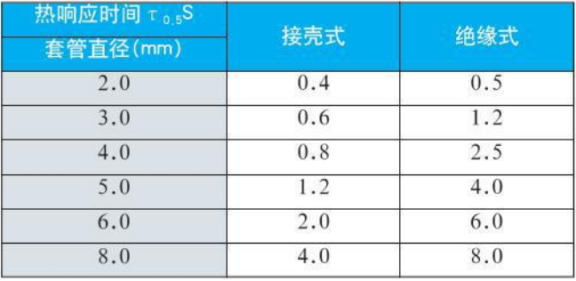 e型热电偶热响应时间对照表