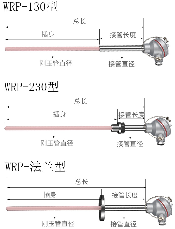 耐高温热电偶产品分类图