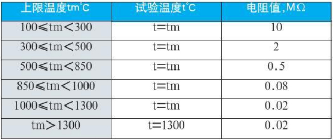 铂铑热电偶绝缘电阻对照表