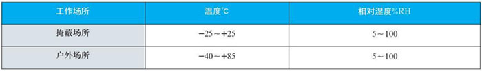 防爆双金属温度计工作大气条件对照表