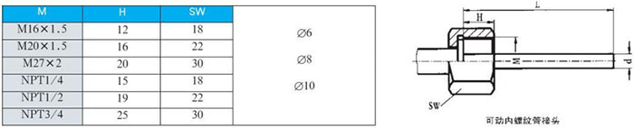 轴向双金属温度计可动内螺纹管接头尺寸图