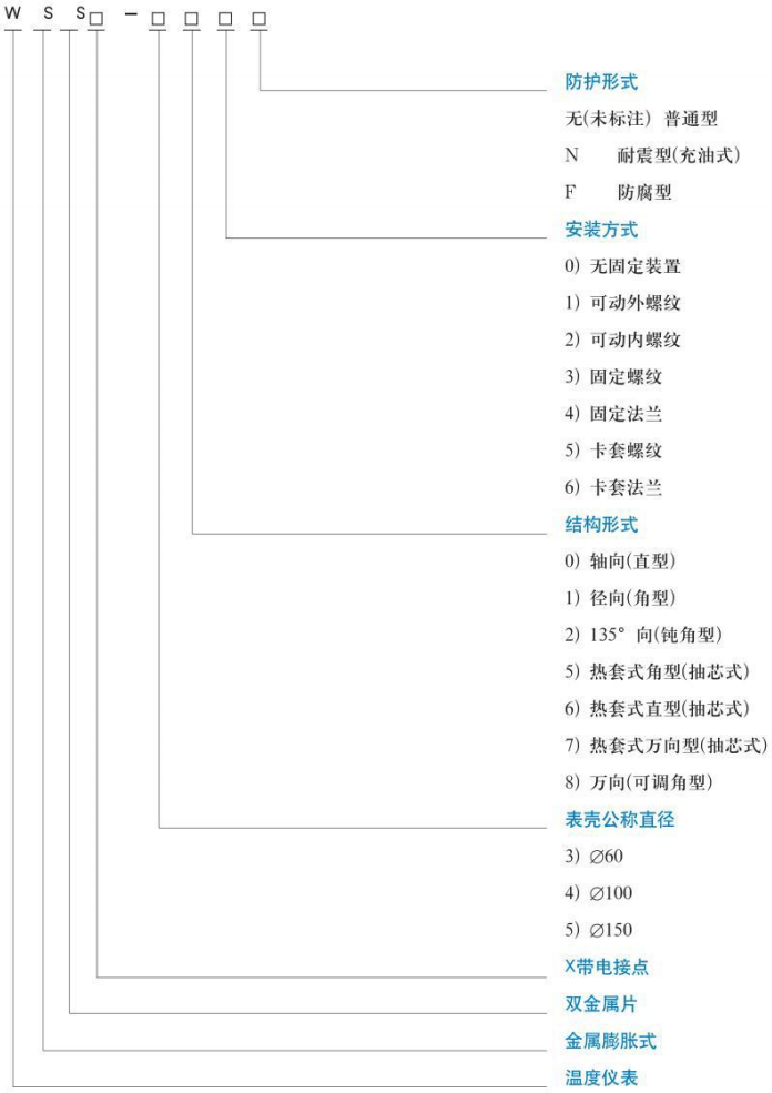 防爆双金属温度计规格型号对照表