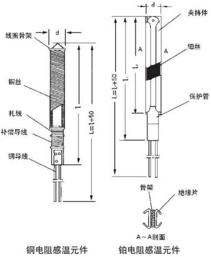 卡套式热电阻结构原理图
