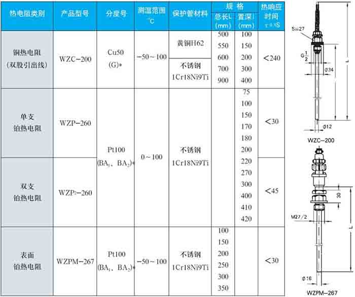 防水热电阻固定螺纹式技术参数对照表一