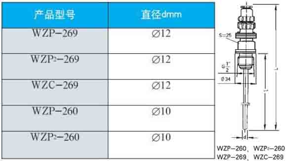 化工热电阻260/269直径型号对照表