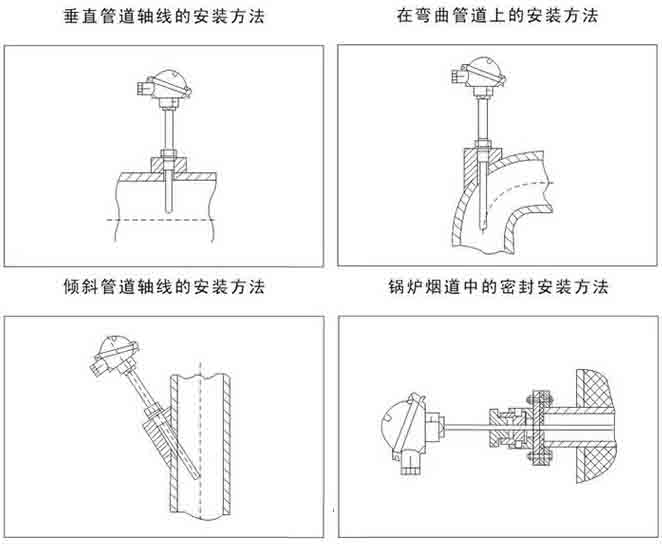 卡套式热电阻安装示意图