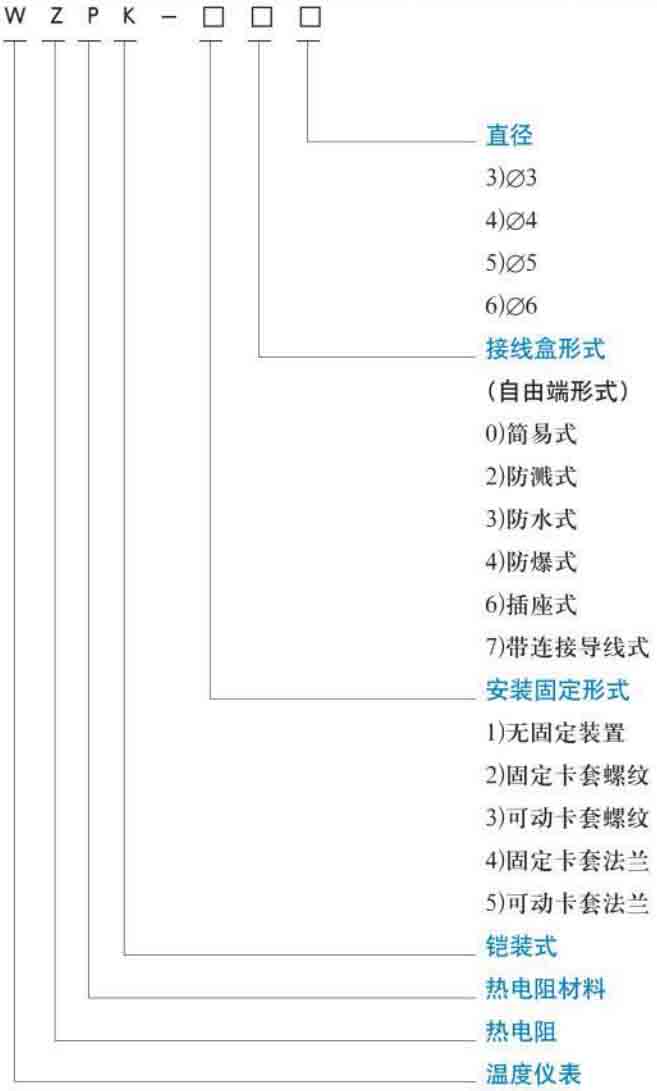 cu50热电阻规格选型表