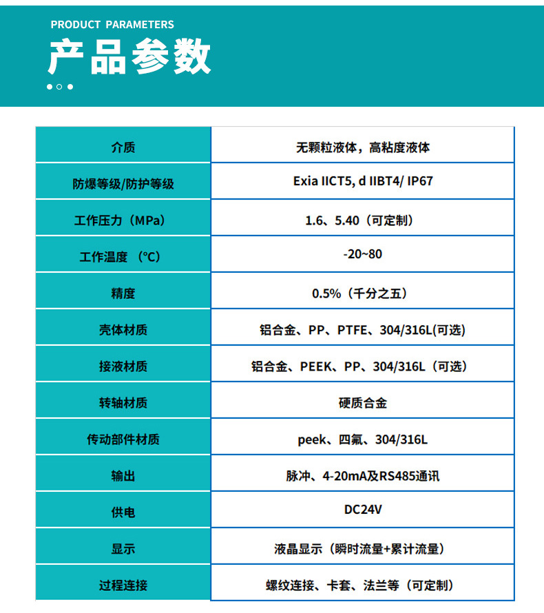 圆齿轮容积式流量计基本参数表