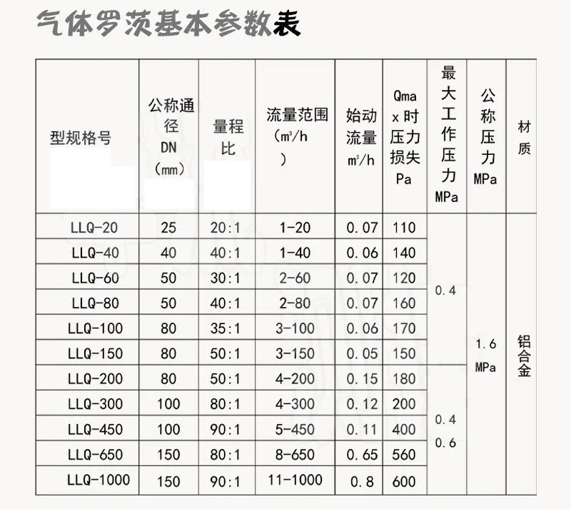气体容积式流量计技术参数对照表