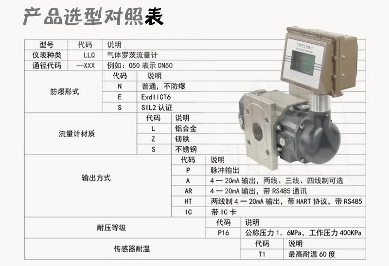 气体容积式流量计选型对照表