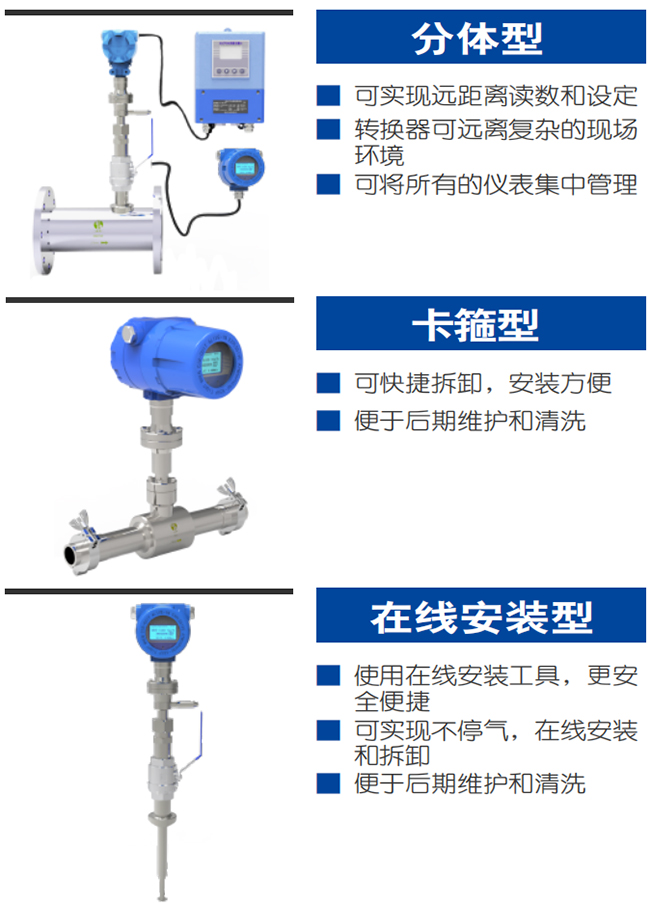 智能热式气体质量流量计产品分类图一