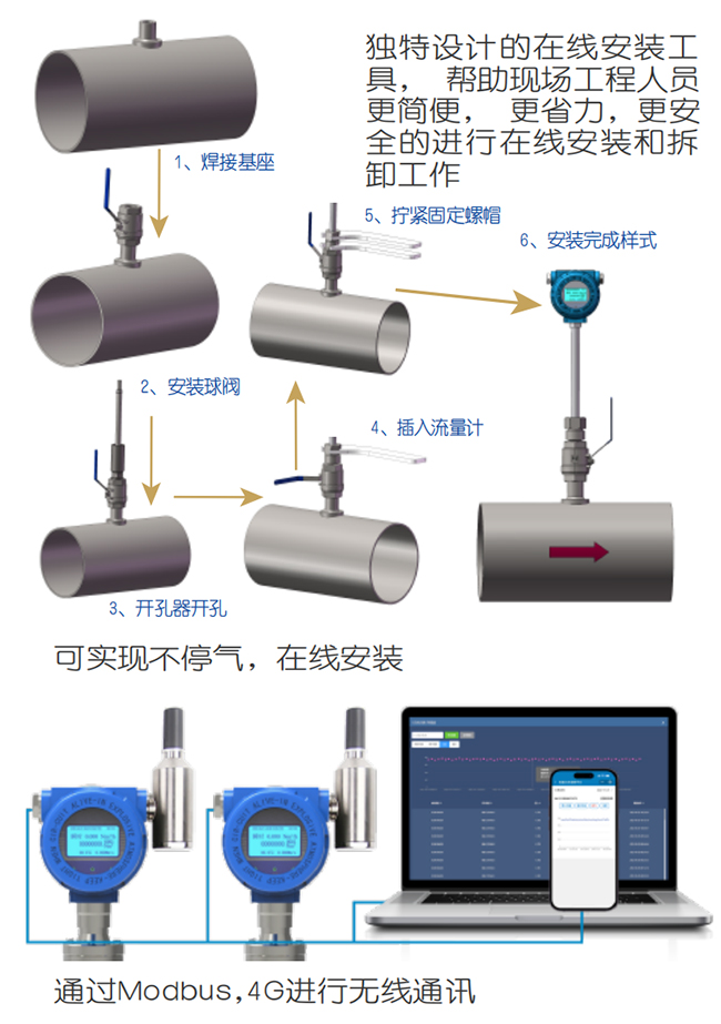 智能热式气体质量流量计在线安装操作流程图