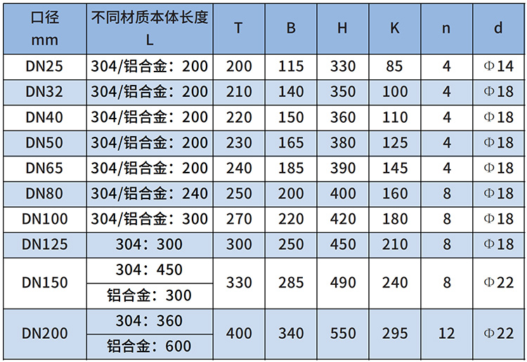 液化气流量计尺寸对照表