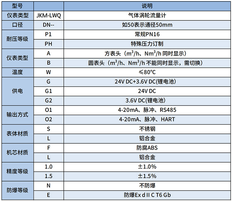 液化气流量计选型表