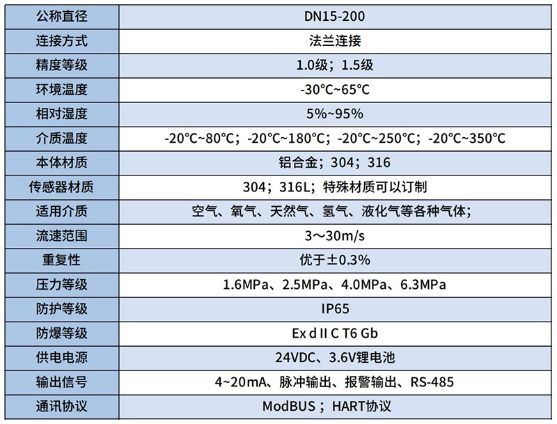 煤气流量计技术参数对照表