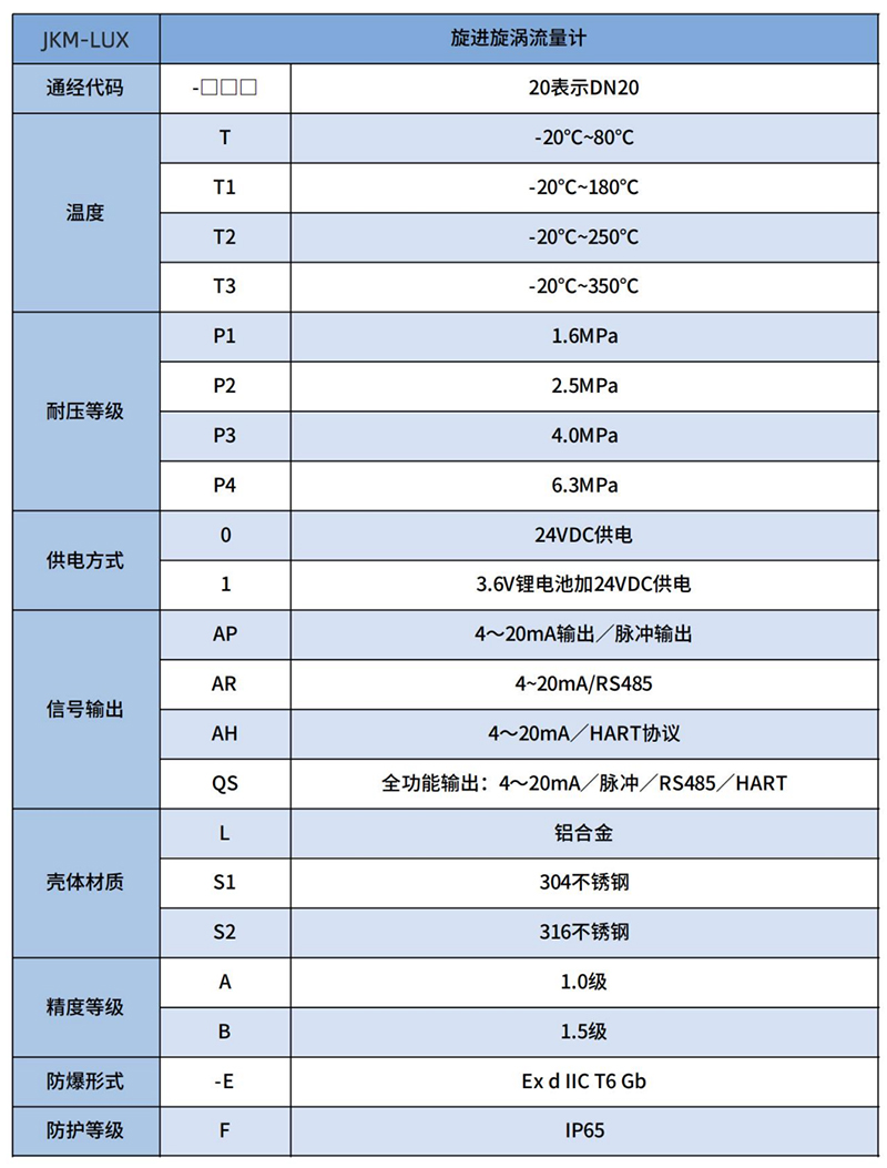 煤气流量计选型表