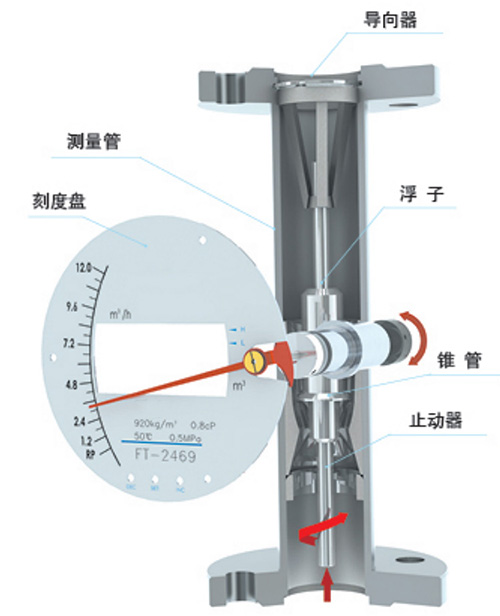 氧气流量计结构图
