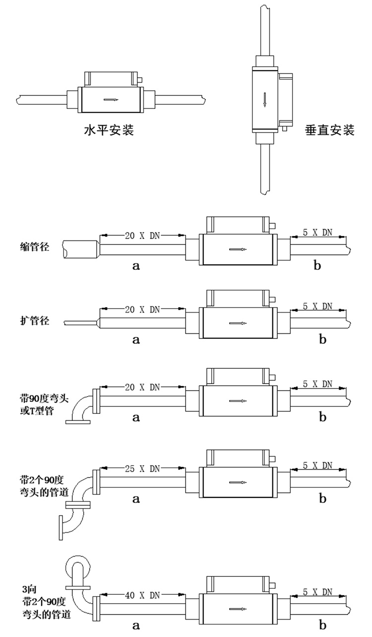 实验室气体流量计安装方式图