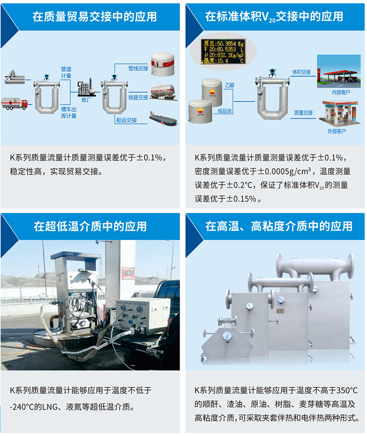 液体二氧化碳流量计应用现场图一