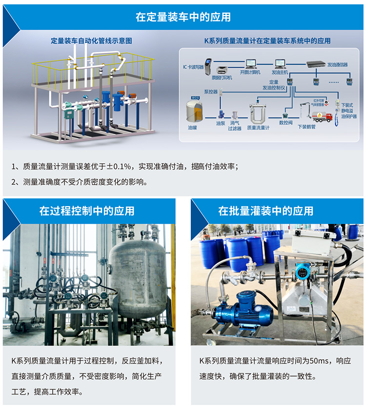 液体二氧化碳流量计应用现场图二