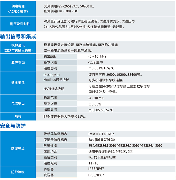 液体二氧化碳流量计技术参数表