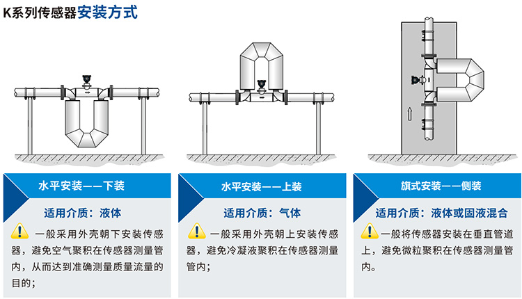 液体二氧化碳流量计安装方式图