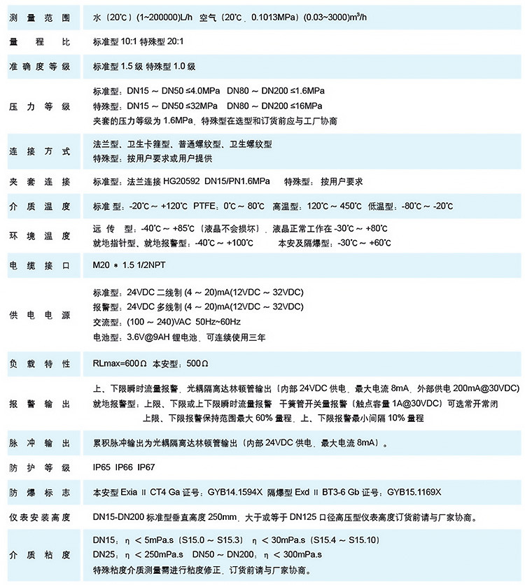 腐蚀性气体流量计技术参数表