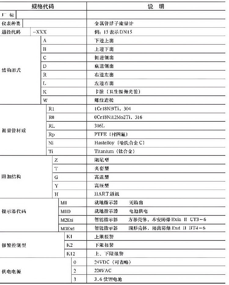 腐蚀性气体流量计选型表