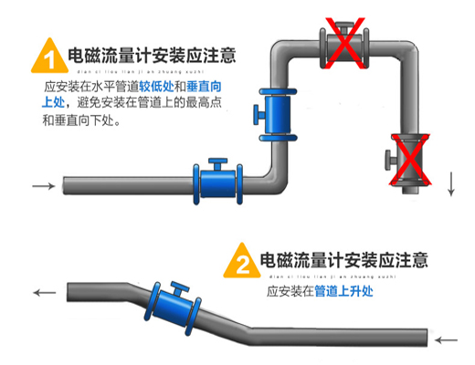 污水测量用流量计安装图一