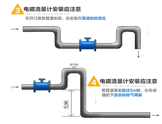 污水计量表安装图二