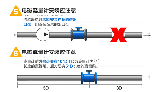 污水计量表安装图三