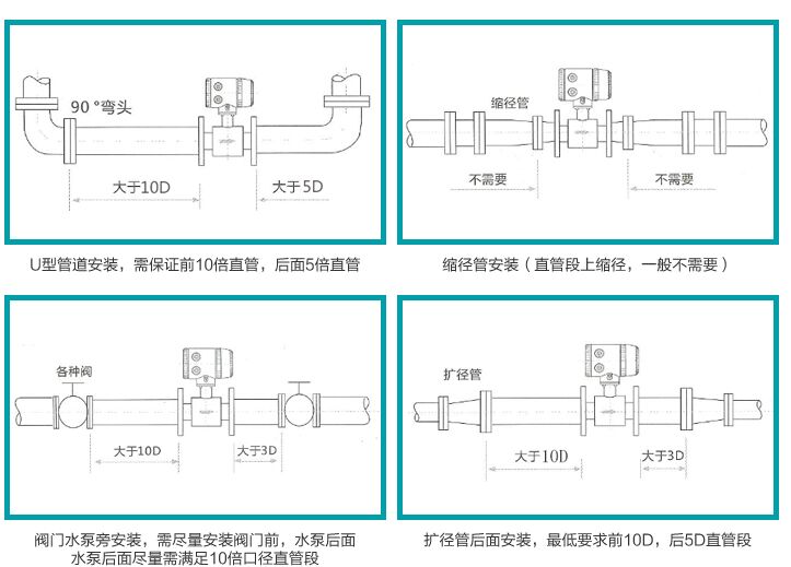 分體式電磁流量計(jì)安裝要求圖