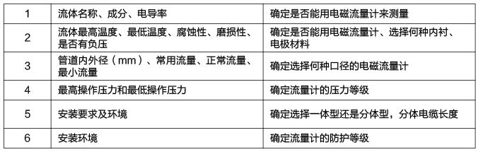 泥浆流量计选型须知