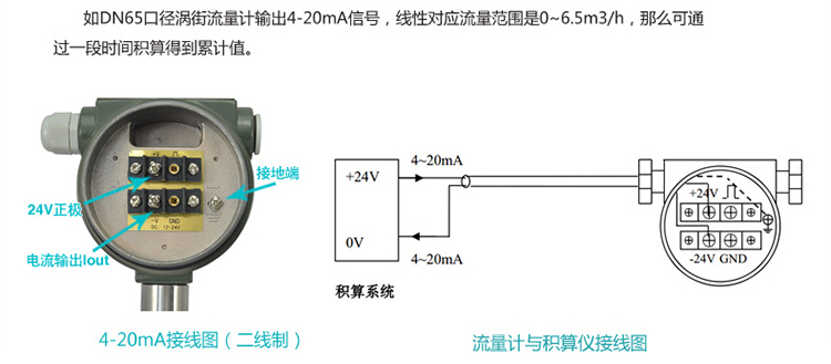 智能涡街流量计电流信号换算
