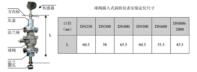 球阀大口径涡街流量计安装注意事项