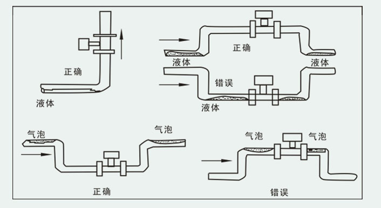 氢气流量计安装注意事项图二