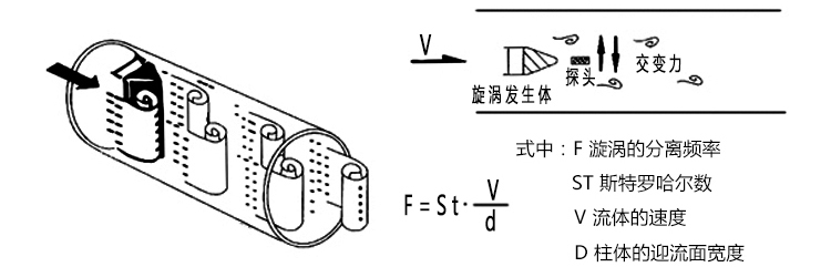 蒸汽计量流量计原理图