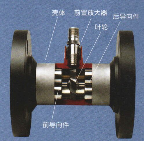 液体涡轮流量计的工作原理图