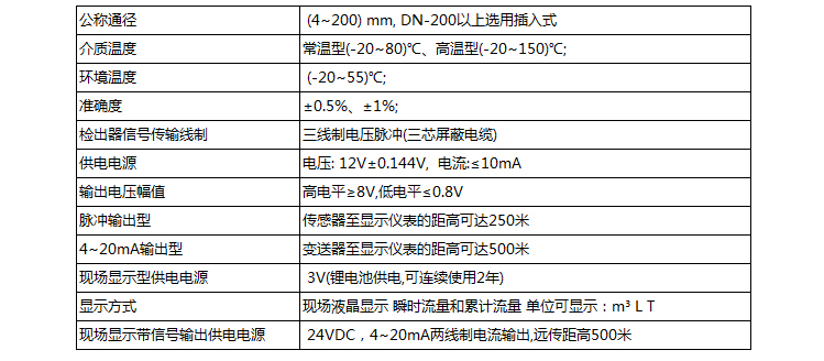 液体涡轮流量计技术参数表