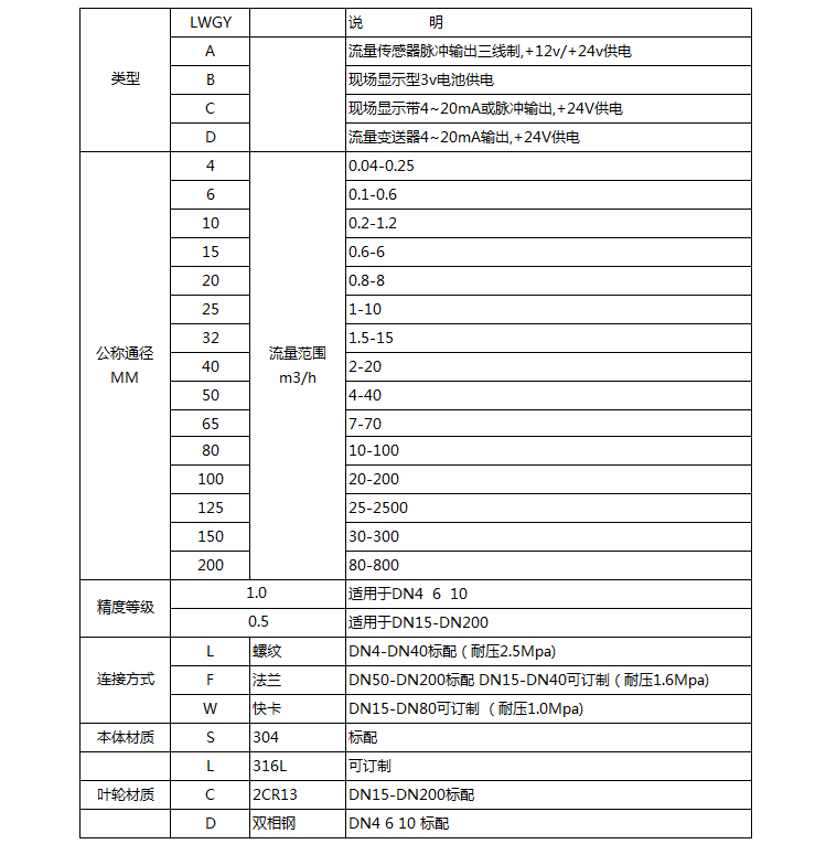 液体涡轮流量计选型表