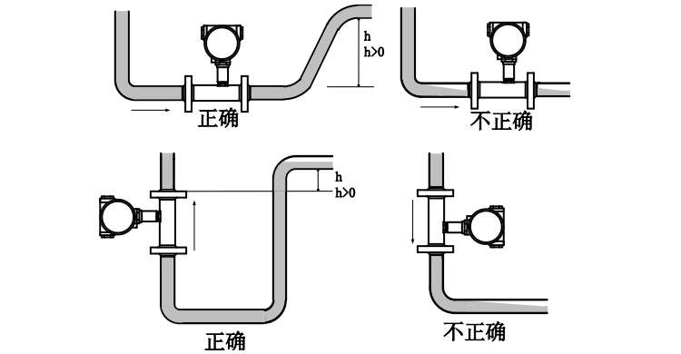 气体涡轮流量计一保证满管