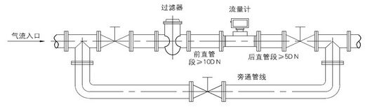 气体涡轮流量计安装注意事项