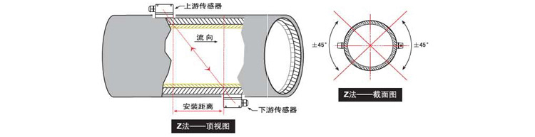 便携式超声波流量计Z法安装