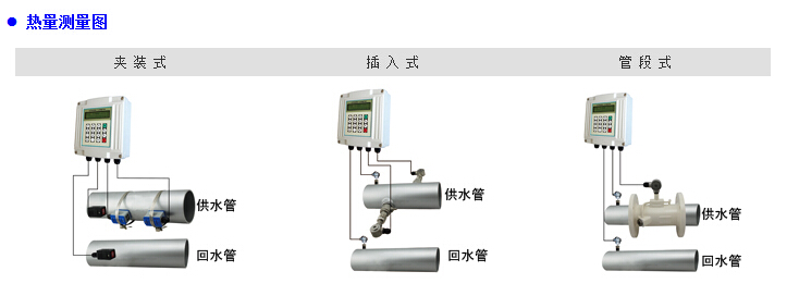 插入式超声波流量计传感器安装方式