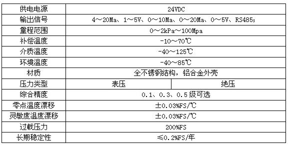 智能压力变送器性能参数