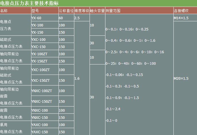 磁助式电接点压力表技术参数表