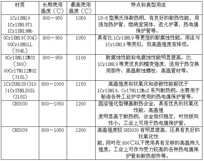 铠装热电偶测量范围及测量介质