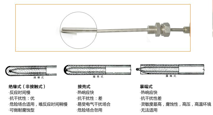 铠装热电偶测量端形式选择