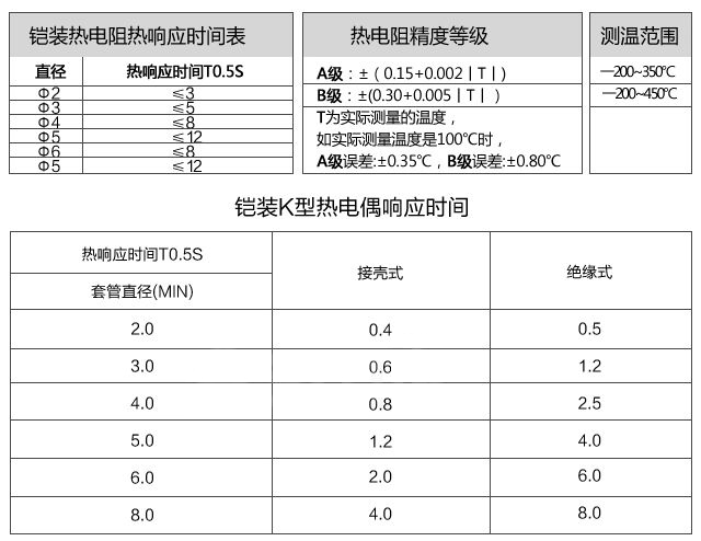 铠装热电偶相应时间