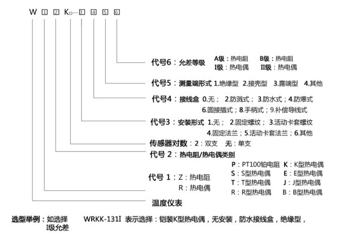 铠装热电偶误差选择表